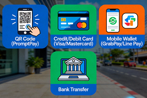 ภาพแสดงช่องทางการชำระเงินแบบอิเล็กทรอนิกส์ในประเทศไทย เช่น QR Code